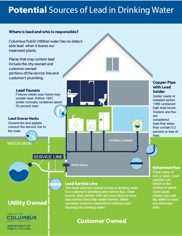 NO LOWER THIRD_BIGGER_Potential sources of lead house-100.jpg