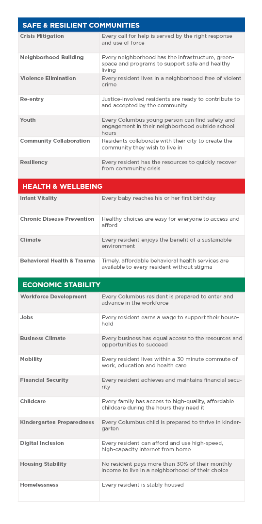 Opportunity Rising - Table of Aspirations