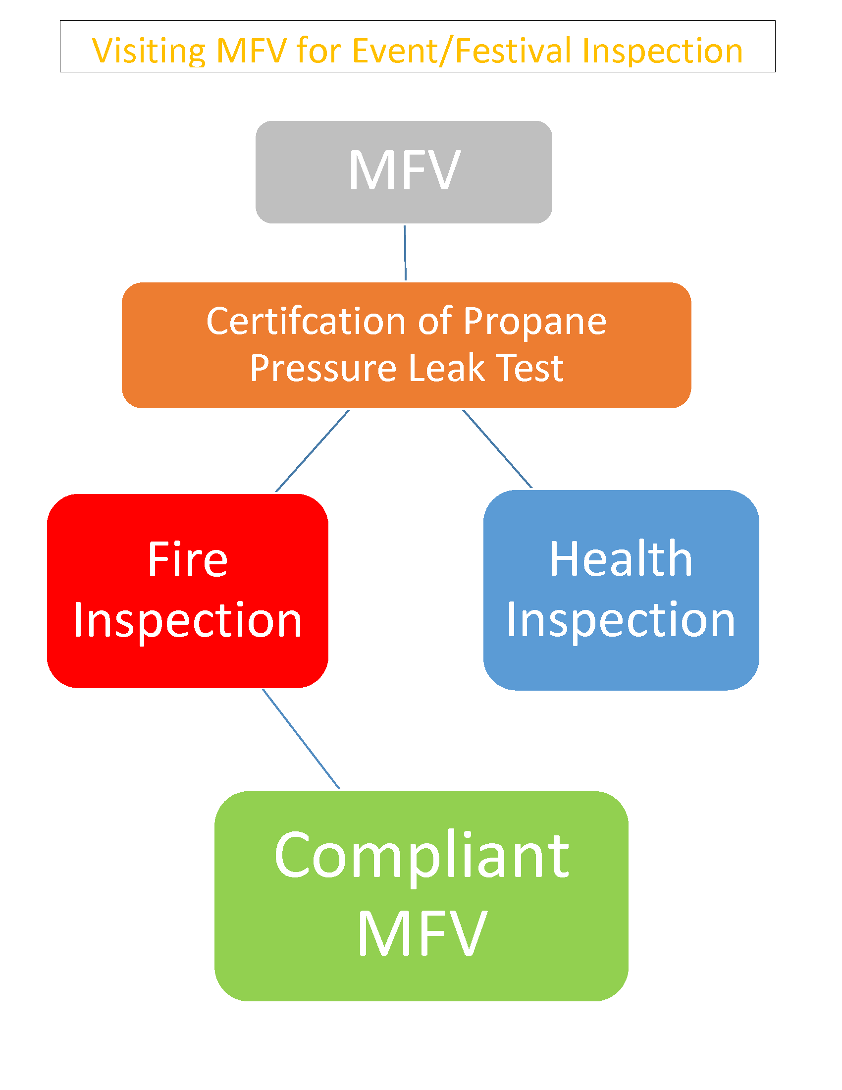 MFV visiting Columbus diagram