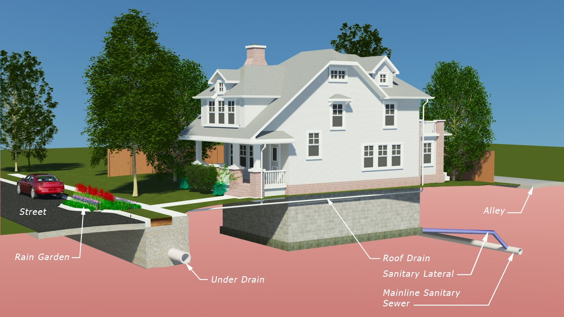 Integrated Plan House