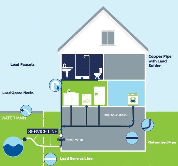 Potential Sources of Lead potential-sources-of-lead-houseCROP.jpg